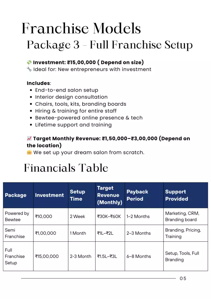 Franchise pricing model