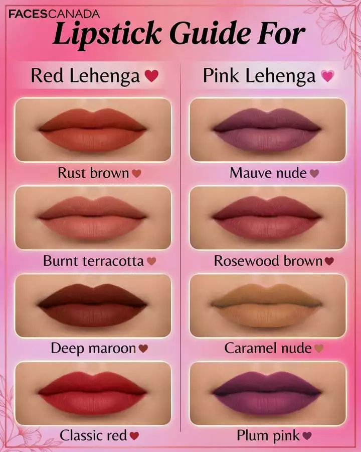 2 - Lipstick Shade Guide for Lehenga